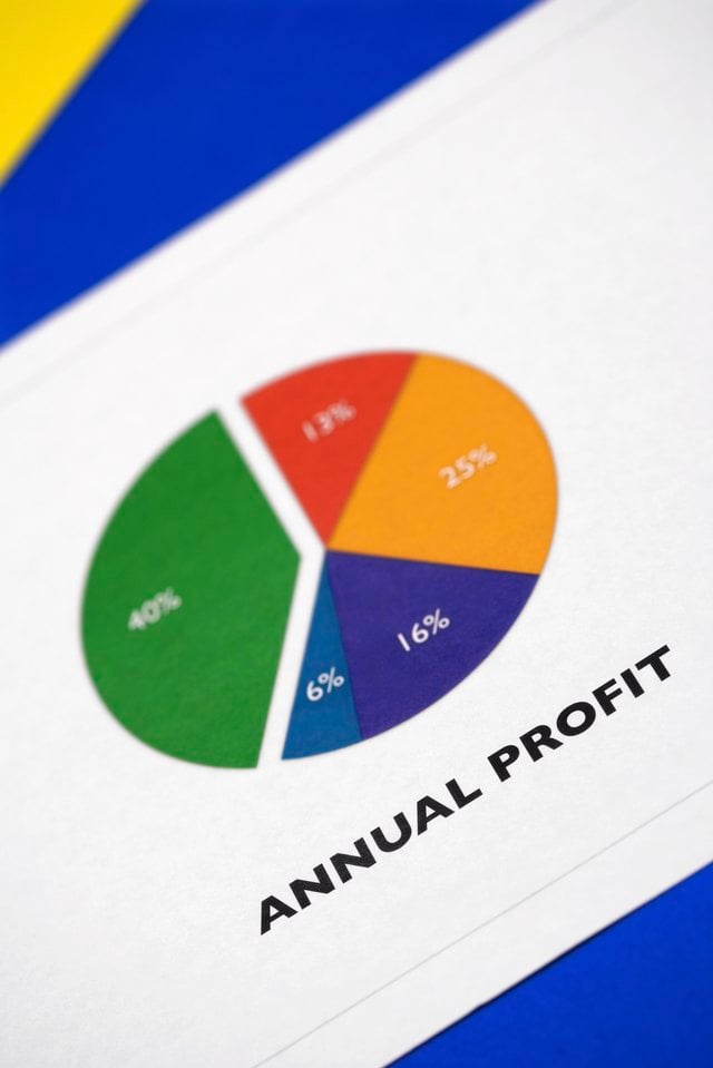 Can I Determine the Cost of Capital From an Annual Report?