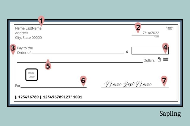 What Is a Bounced Check?