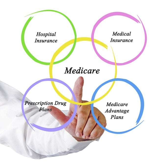 What Papers Are Needed to Sign Up for Medicare?