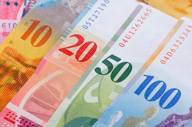 How to Buy Swiss Francs
