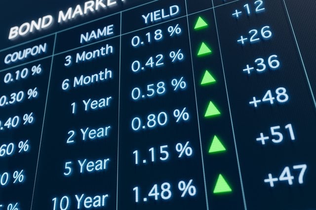 How to Buy I Bonds