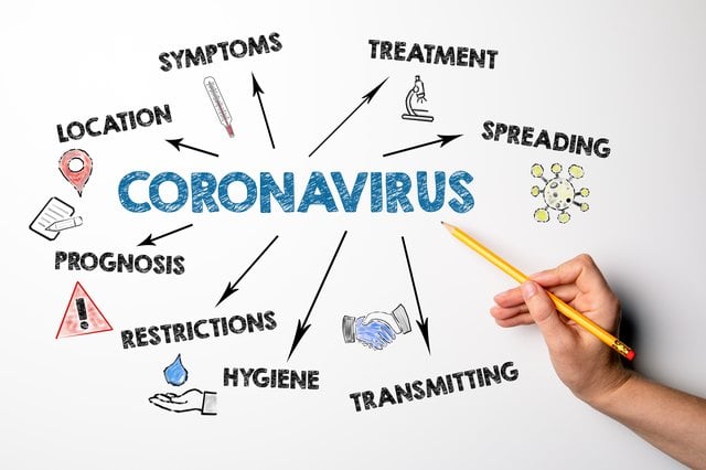 Can You Calculate Your COVID Risk?