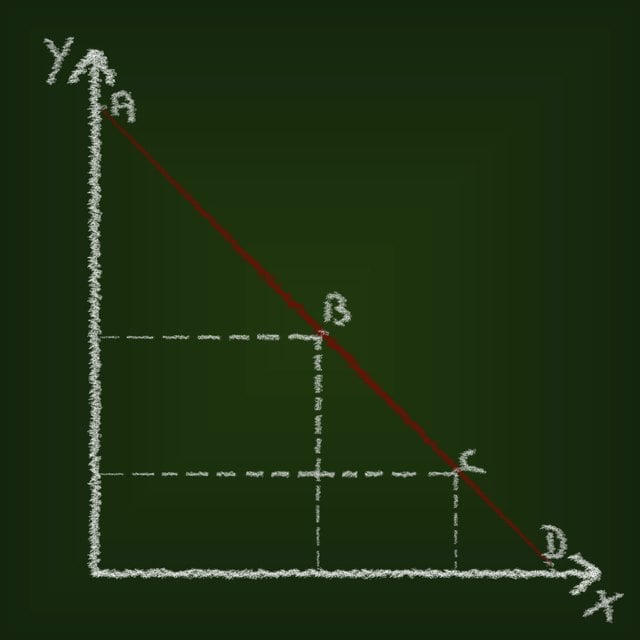 How to Interpolate Interest Rates