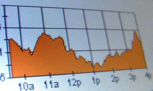 Advantages & Disadvantages of Investing in Stocks